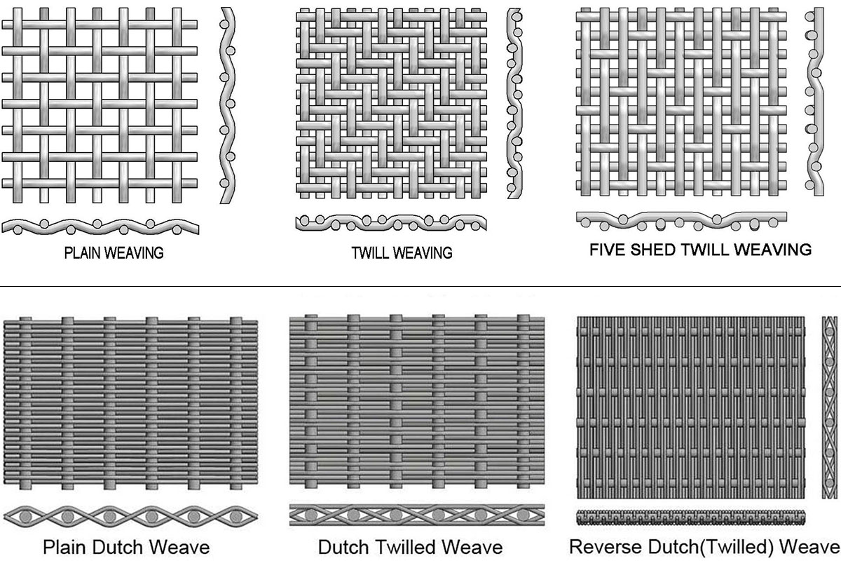 woven wire mesh weaving types